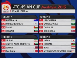 AFC Asian Cup 2015 groups