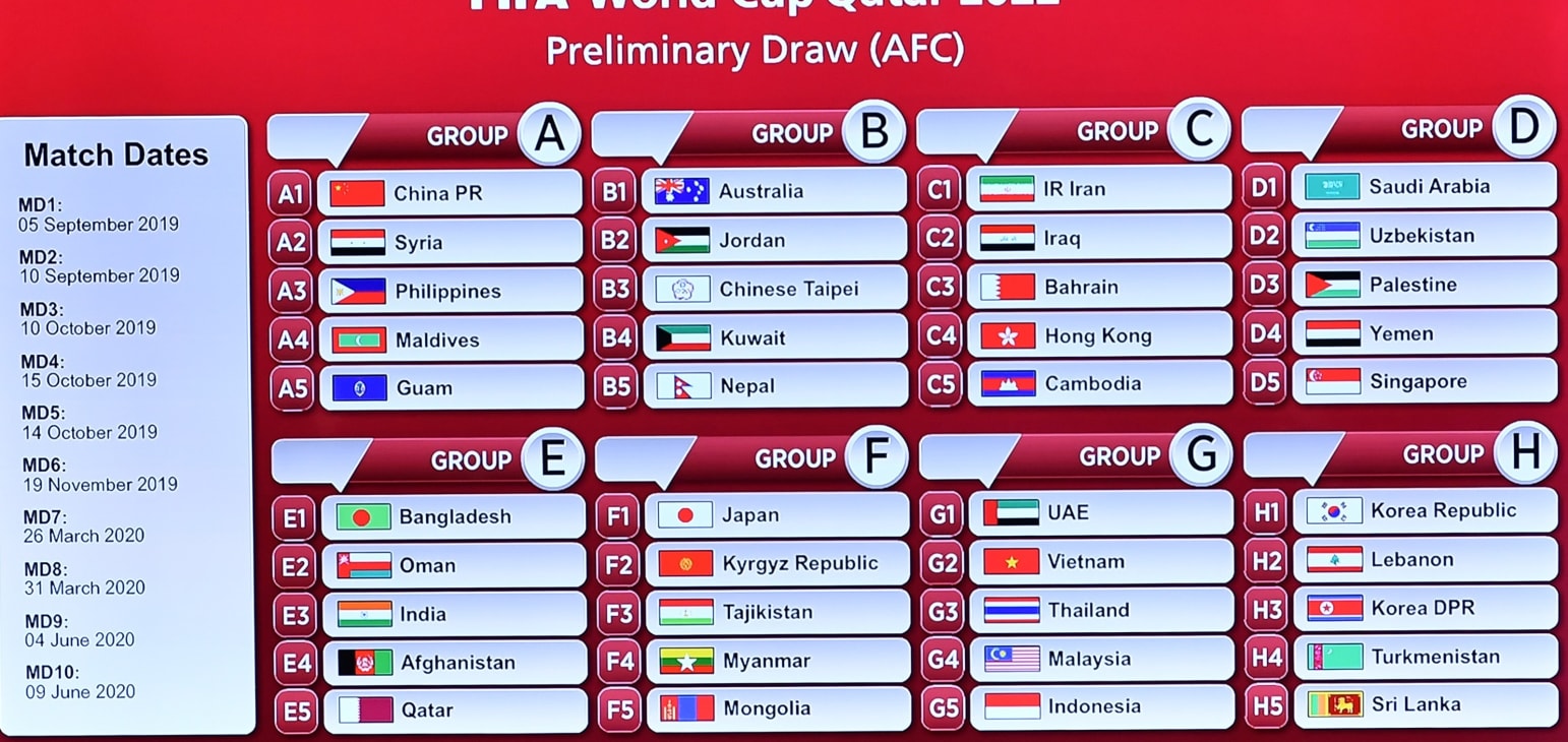 Cup asia 2022 world qualifiers WC Qualification