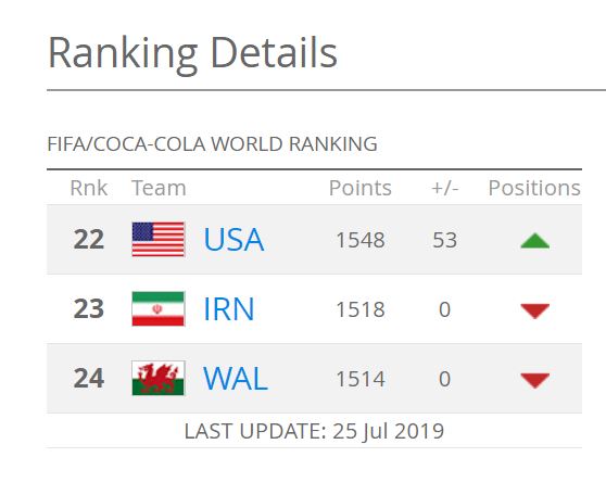 ASEAN FIFA rankings updated