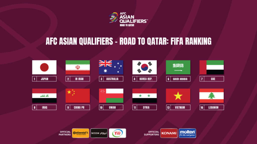 FIFA Ranking for AFC third Round World Cup 2022 qualifiers – Team